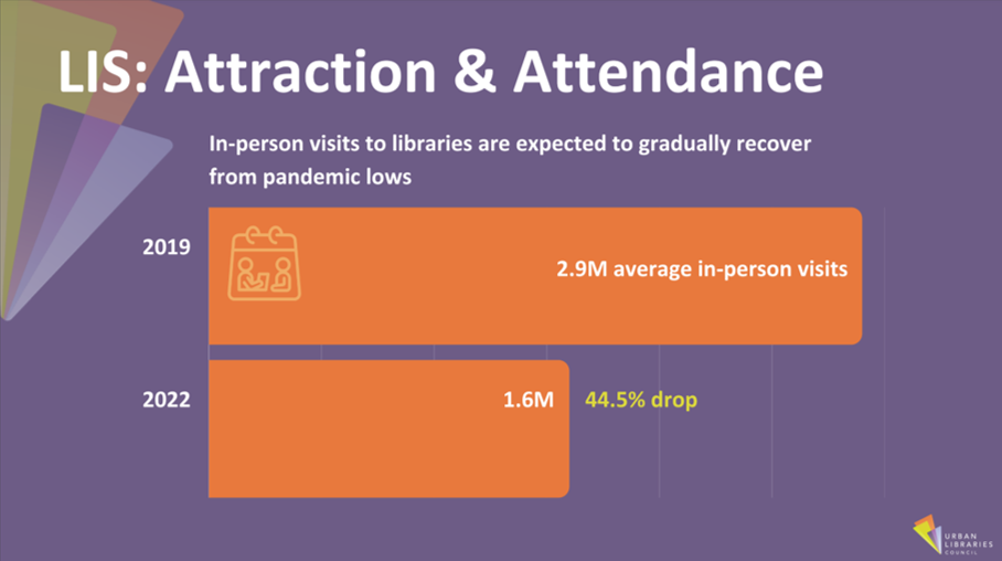 ULC Releases Library Insights Survey Data